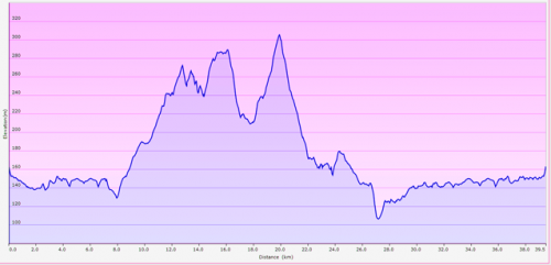 MTB_Wardle_profile