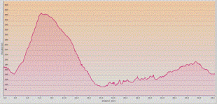 OTE-Bronze_Profile