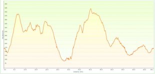 OTE-Gold_profile
