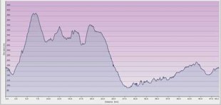 OTE-Silver_profile